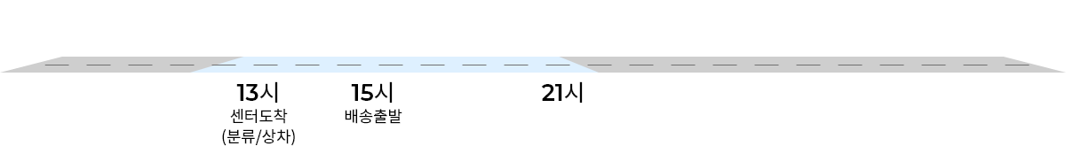 오후배송